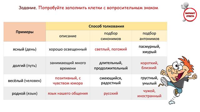 Занимательный русский язык: толкование слов
