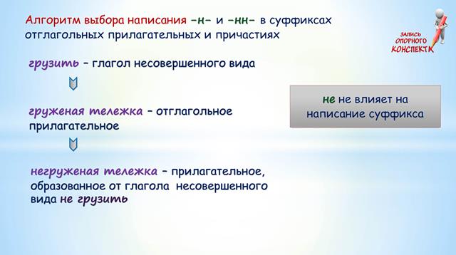 Начатую какое причастие. Ен в кр причастиях.